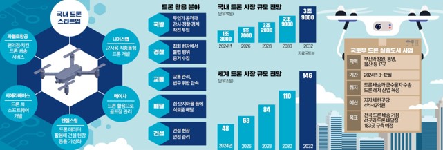 5월부터 드론으로 마라도 치킨 배달…골프장 잔디 관리도 '척척' [긱스] 썸네일