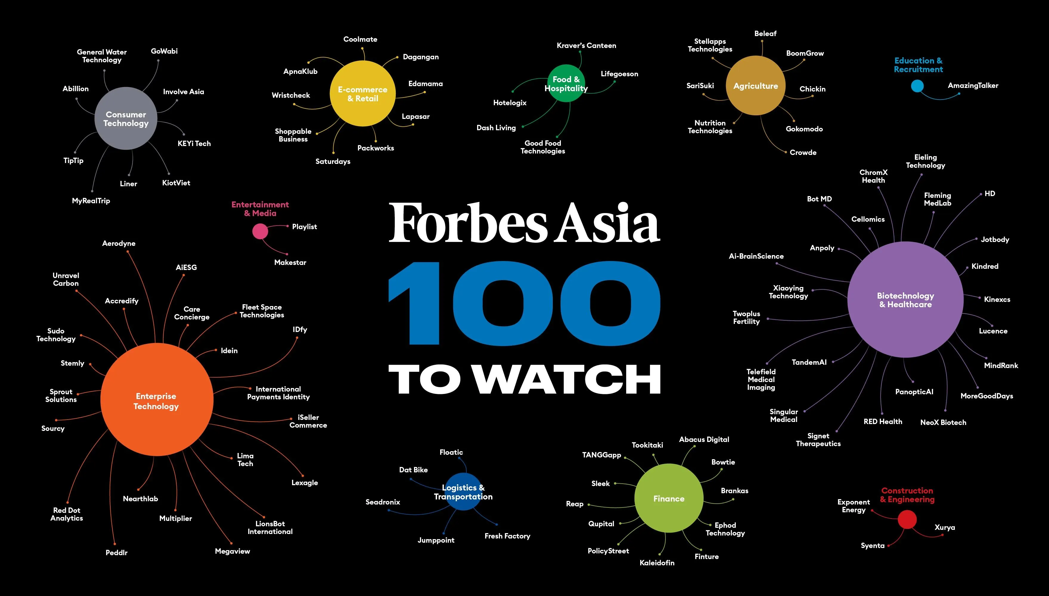 Nearthlab Secures Prestigious Spot on Forbes Asia's 100 to Watch List 썸네일